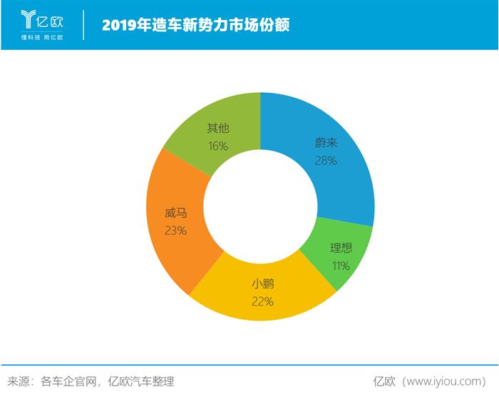 蔚來，特斯拉，蔚來,特斯拉,新能源汽車,汽車銷量