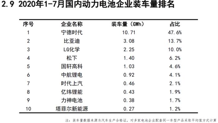 產(chǎn)量，電池，新能源汽車