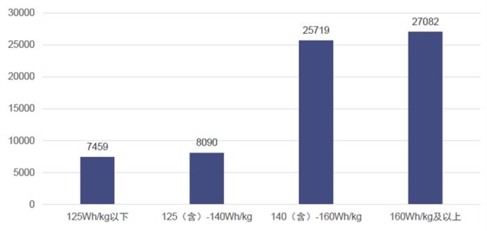 產(chǎn)量，電池，新能源汽車