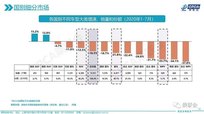 銷量，日系,德系