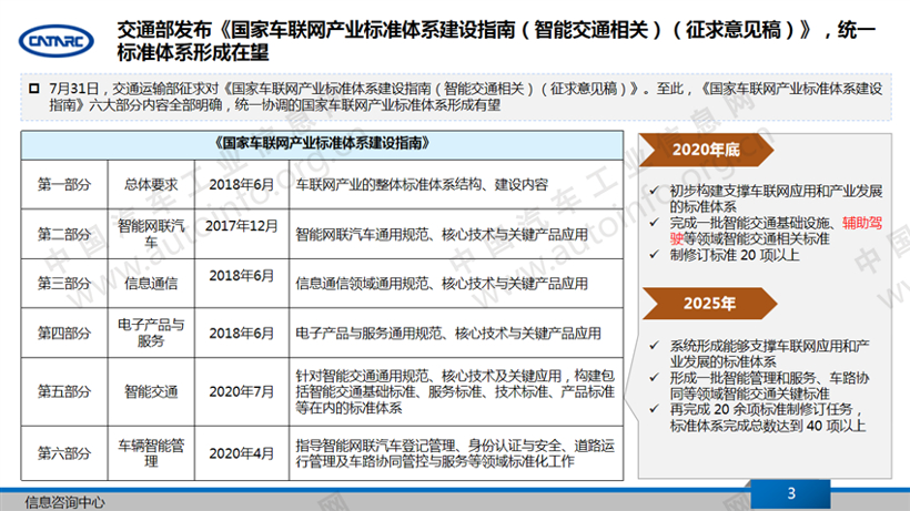 政策，智能網(wǎng)聯(lián)政策,車聯(lián)網(wǎng)標(biāo)準(zhǔn)，人工智能標(biāo)準(zhǔn)
