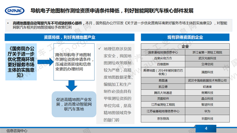 政策，智能網(wǎng)聯(lián)政策,車聯(lián)網(wǎng)標(biāo)準(zhǔn)，人工智能標(biāo)準(zhǔn)