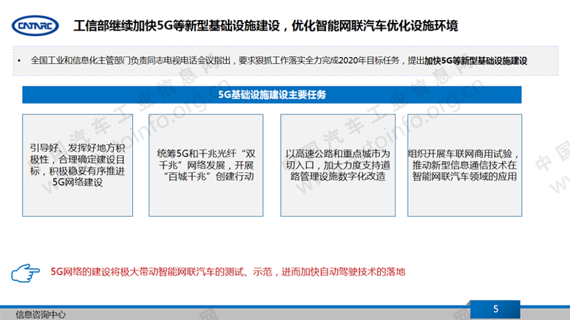 政策，智能網(wǎng)聯(lián)政策,車聯(lián)網(wǎng)標(biāo)準(zhǔn)，人工智能標(biāo)準(zhǔn)