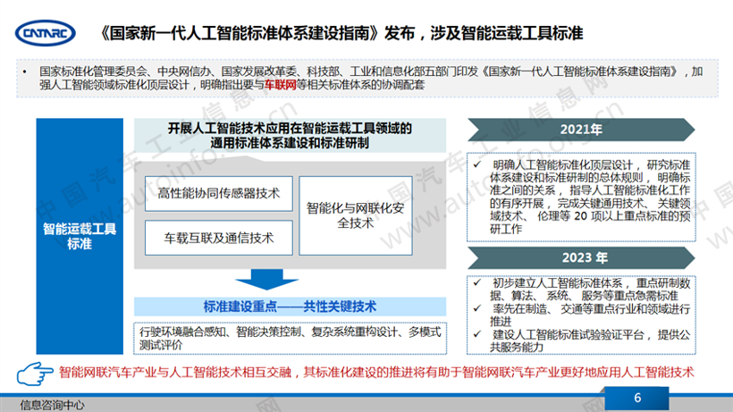 政策，智能網(wǎng)聯(lián)政策,車聯(lián)網(wǎng)標(biāo)準(zhǔn)，人工智能標(biāo)準(zhǔn)
