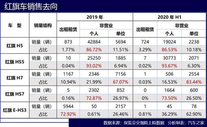 紅旗，紅旗,汽車(chē)銷(xiāo)量