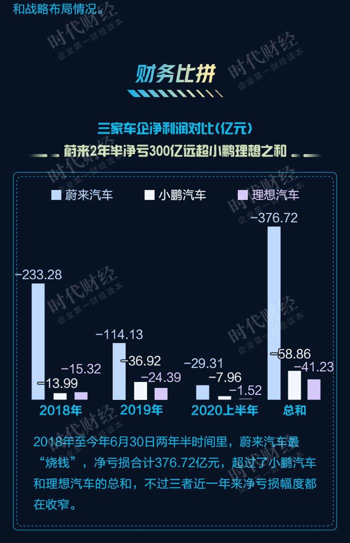 新勢力造車，小鵬汽車,蔚來汽車，理想汽車