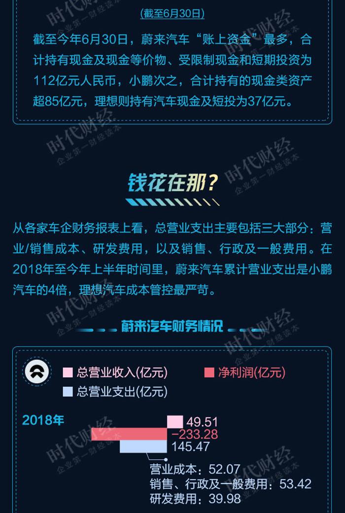 新勢力造車，小鵬汽車,蔚來汽車，理想汽車