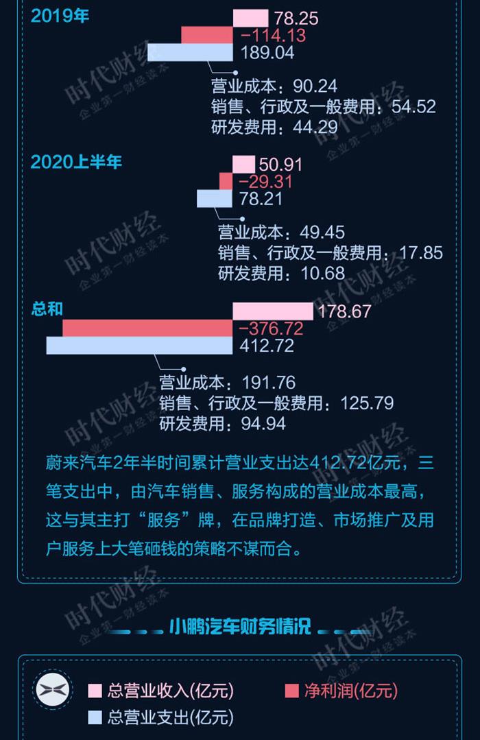 新勢力造車，小鵬汽車,蔚來汽車，理想汽車