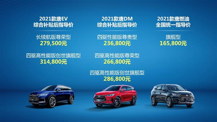 電動(dòng)汽車，比亞迪，比亞迪唐,比亞迪,汽車銷量,新能源汽車