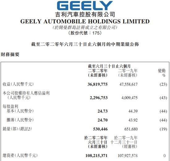 吉利汽車，吉利,7月汽車銷量