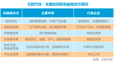 新基建，自動(dòng)駕駛,車(chē)路協(xié)同
