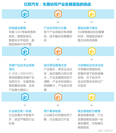 新基建，自動(dòng)駕駛,車(chē)路協(xié)同
