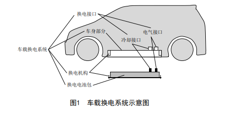 電動(dòng)汽車，蔚來,北汽,新能源汽車,電動(dòng)汽車