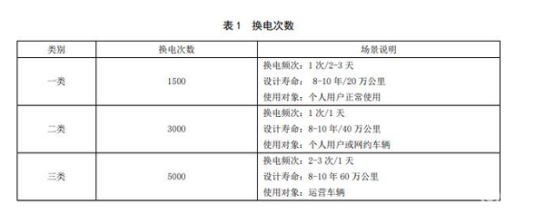 電動(dòng)汽車，蔚來,北汽,新能源汽車,電動(dòng)汽車
