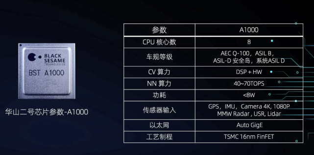 蔚來，自動駕駛，蔚來自動駕駛,蔚來人事變動