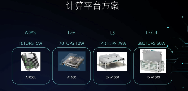 蔚來，自動駕駛，蔚來自動駕駛,蔚來人事變動