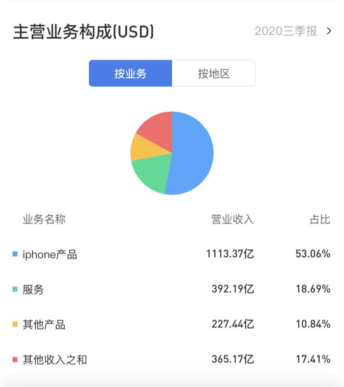 特斯拉，特斯拉