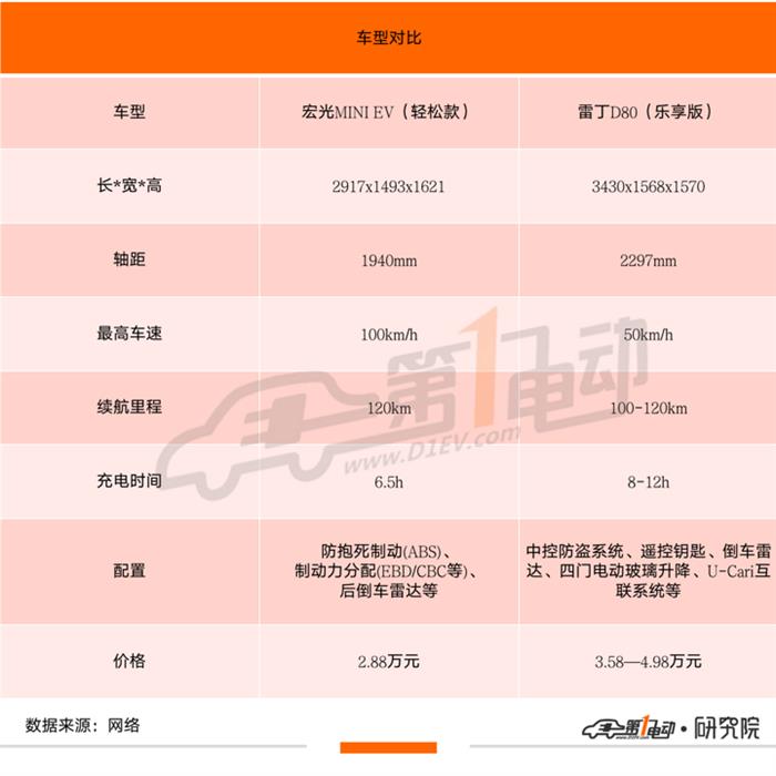 銷量，汽車銷量