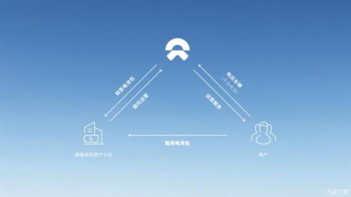 蔚來(lái)，電池，蔚來(lái),寧德時(shí)代,新能源汽車