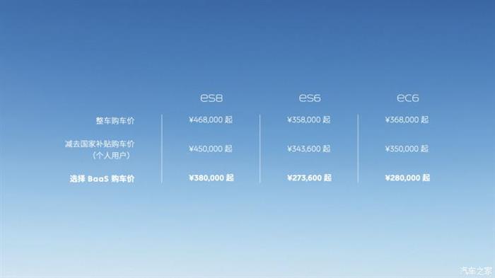 蔚來(lái)，電池，蔚來(lái),寧德時(shí)代,新能源汽車