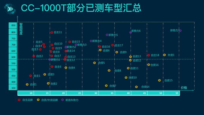 蔚來，車機，智能座艙,蔚來NOMI