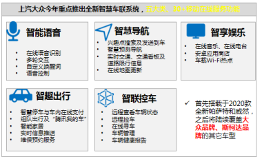 合資品牌智能化系統(tǒng)