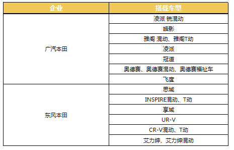合資品牌智能化系統(tǒng)