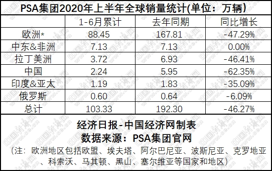 銷量，國內(nèi)汽車銷量排名,PSA銷量，長安汽車銷量