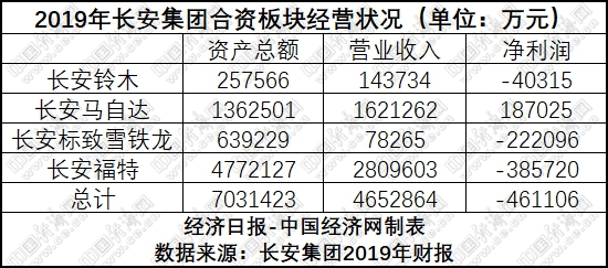 銷量，國內(nèi)汽車銷量排名,PSA銷量，長安汽車銷量
