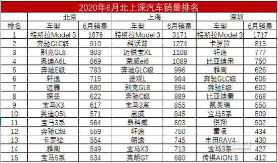 蔚來(lái)，特斯拉，特斯拉銷(xiāo)量,特斯拉質(zhì)量問(wèn)題