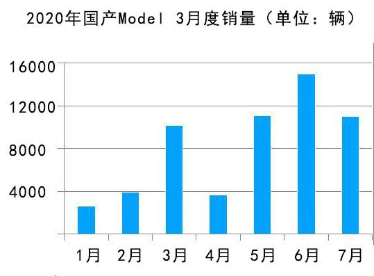 蔚來(lái)，特斯拉，特斯拉銷(xiāo)量,特斯拉質(zhì)量問(wèn)題