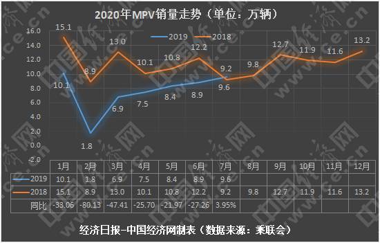 銷量，廣汽傳祺，MPV銷量,MPV銷量排行