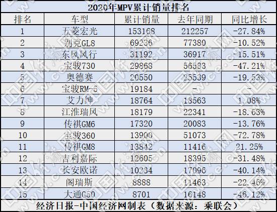 銷量，廣汽傳祺，MPV銷量,MPV銷量排行