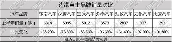 自主品牌，銷量，合資車企銷量,大眾在華銷量，寶馬在華銷量，奔馳在華銷量，自主品牌銷量