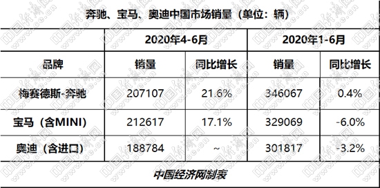 銷量，大眾汽車財報,大眾汽車銷量，奧迪在華銷量