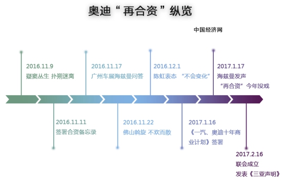 銷量，大眾汽車財報,大眾汽車銷量，奧迪在華銷量