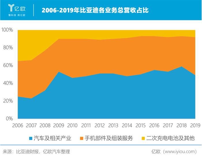 電動汽車，比亞迪，特斯拉，比亞迪,汽車銷量,特斯拉,電動汽車