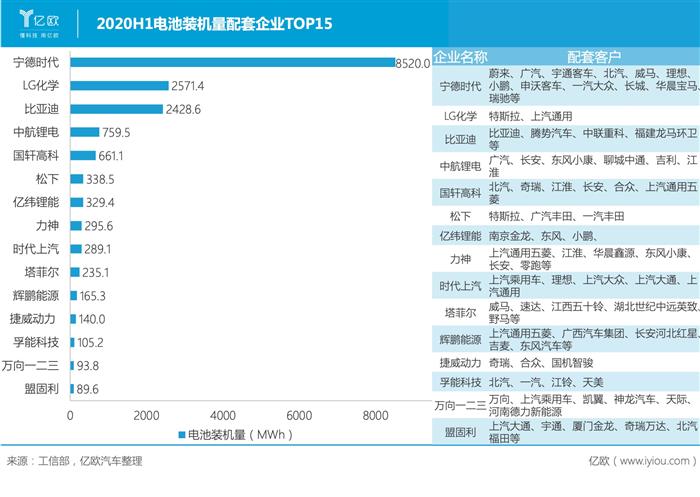 電動汽車，比亞迪，特斯拉，比亞迪,汽車銷量,特斯拉,電動汽車