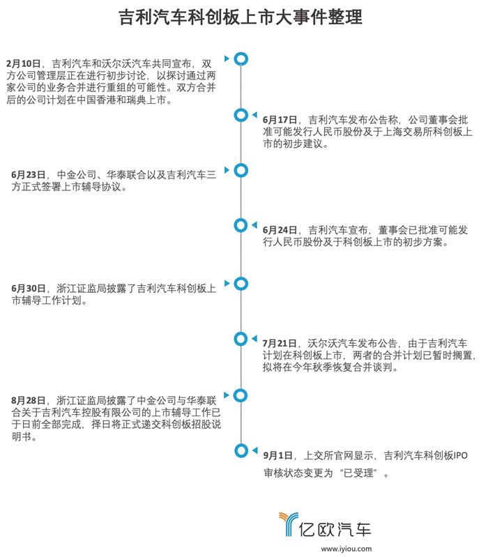 吉利汽車，吉利汽車