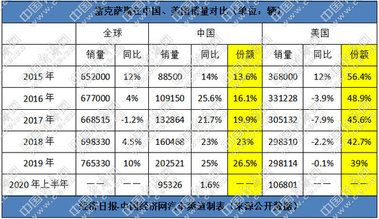 銷量，一汽豐田，紅旗，豐田,8月汽車銷量