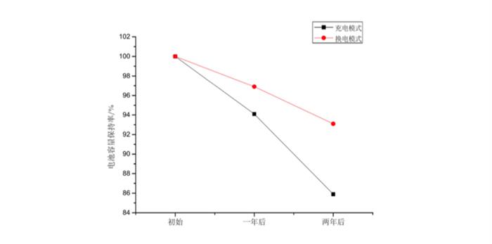 政策，蔚來(lái)，電池，新能源汽車(chē),電動(dòng)汽車(chē)