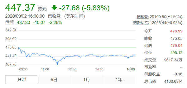 特斯拉，特斯拉