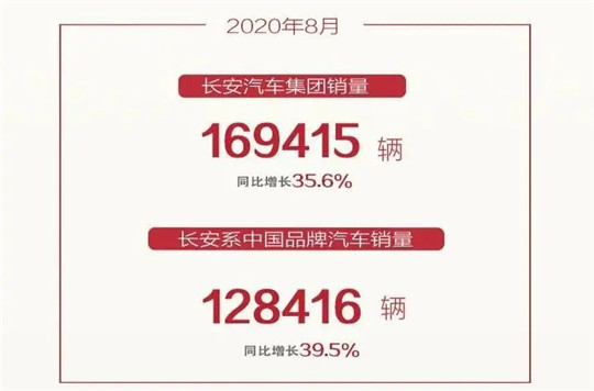 當(dāng)增長(zhǎng)成為常態(tài) 長(zhǎng)安需要“撿起”新能源