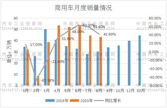 銷量，8月汽車銷量,8月新能源汽車銷量