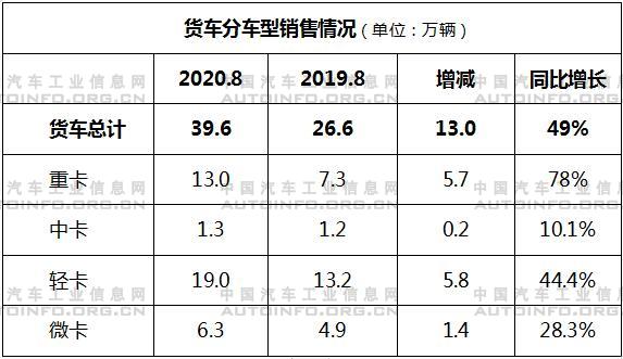 銷量，8月汽車銷量,8月新能源汽車銷量