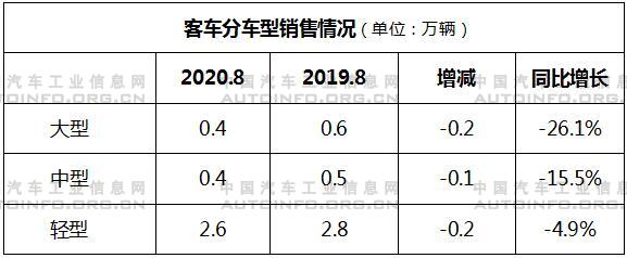 銷量，8月汽車銷量,8月新能源汽車銷量