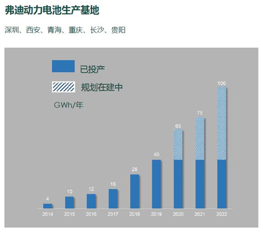 比亞迪，寧德時(shí)代，電池