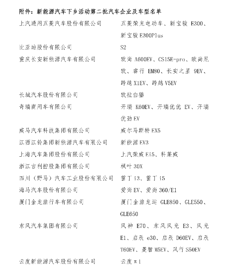 電動汽車，銷量，汽車下鄉(xiāng),電動車,新能源車