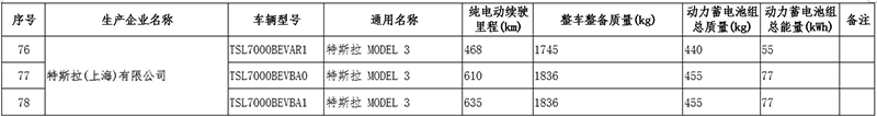 特斯拉，電池