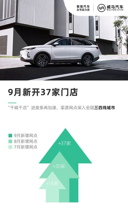 銷量，威馬，威馬汽車